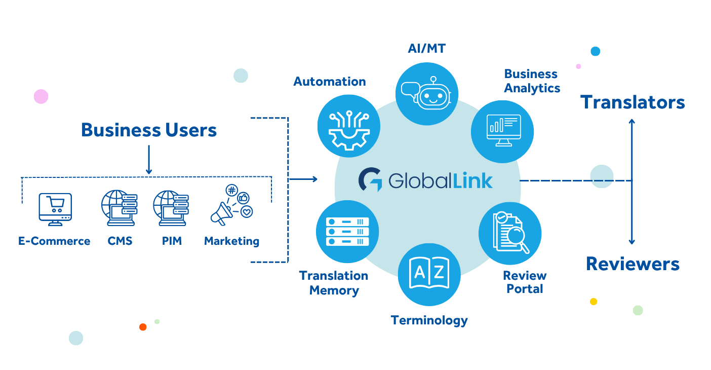 GlobalLink
